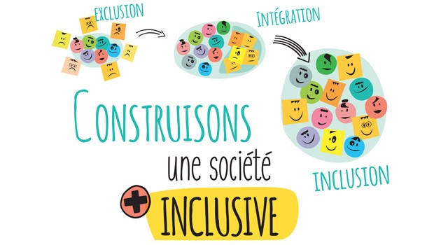 L’Inclusion Sociale au sein de la coopérative ; de quoi s’agit-il ?